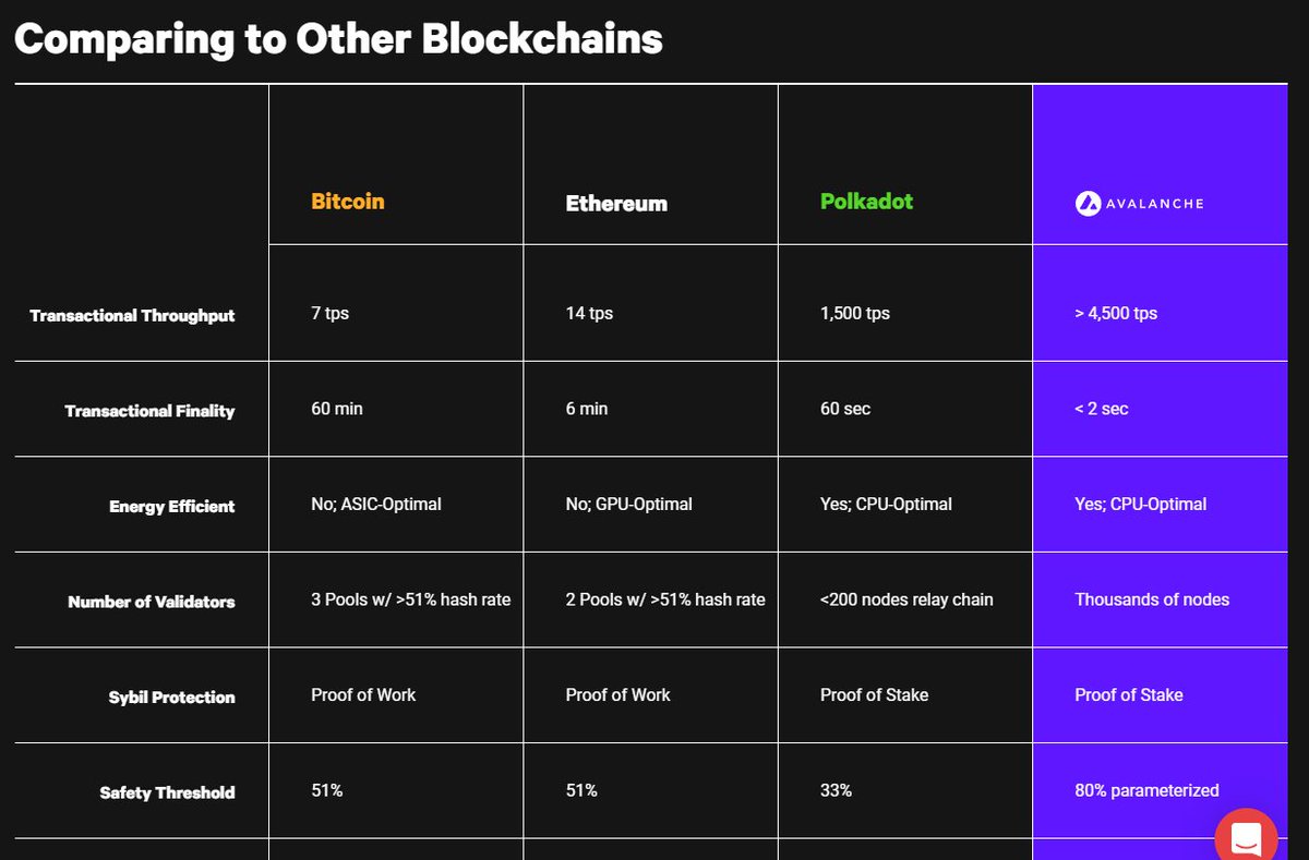 B3DMNFTEng's tweet photo. @Amy61188 @rohasnagpal I don`t think about Ethereum. More Polkadot and Avalanche.

https://t.co/B25xtMHA7m https://t.co/uq9saB3wNJ