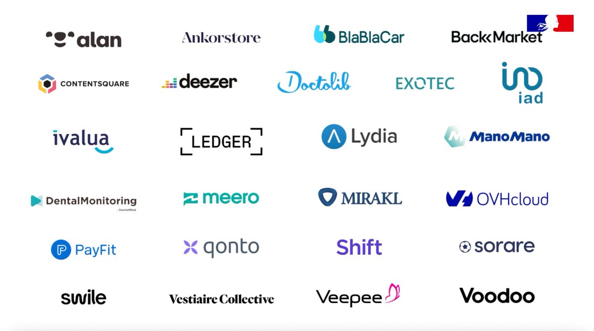 LaFrenchTech's tweet image. 💥25 LICORNES FRANÇAISES
They did it!🇫🇷L’objectif prévu pour 2025 est déjà atteint avec 3 ans d’avance! La France compte désormais 25 #licornes issues de tous secteurs. Célébrons ensemble leur travail considérable &amp;amp; cette étape 🔑pour l’écosystème en VIDÉO youtu.be/9pSJo5mjQS4