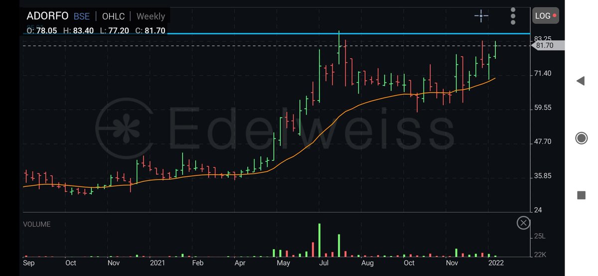 jschartss's tweet photo. #ADORFO Breakout above 86 on closing basis #stockstowatch #Indices #StocksToBuy #stockmarketnews https://t.co/boU4htahAS