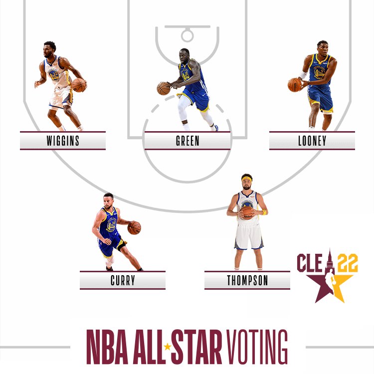 Angela25923330's tweet photo. Whatever happens still #DubNation My All star Captain #StephenCurry #NBAALLSTAR https://t.co/6b5YlbEkA4