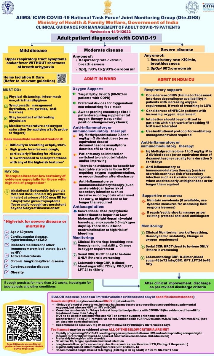 DrDatta_AIIMS's tweet photo. 🚩AIIMS ICMR COVID 19 MANAGEMENT GUIDELINES ARE NOW OUT!🚩

Significant Changes! Please take note! Shall release a summary of the major changes in the thread!

Be alert but please don't overmedicate! This guideline is excellent and follows the best evidence available right now! https://t.co/yWabOxEH8H