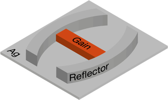 David Norris Lab at ETH (@norrisomel) on Twitter photo Our first paper of 2022 is out now in <a href="/ACSPhotonics/">ACS Photonics</a>!
<a href="/MarianneAellen/">Marianne Aellen</a> led this work to understand the role of gain in plasmonic lasers. Congrats to the whole team!
pubs.acs.org/doi/10.1021/ac…
<a href="/ACS4Authors/">ACS for Authors</a> <a href="/eth_dmavt/">D-MAVT, ETH Zurich</a> Our first paper of 2022 is out now in <a href="/ACSPhotonics/">ACS Photonics</a>!
<a href="/MarianneAellen/">Marianne Aellen</a> led this work to understand the role of gain in plasmonic lasers. Congrats to the whole team!
pubs.acs.org/doi/10.1021/ac…
<a href="/ACS4Authors/">ACS for Authors</a> <a href="/eth_dmavt/">D-MAVT, ETH Zurich</a>