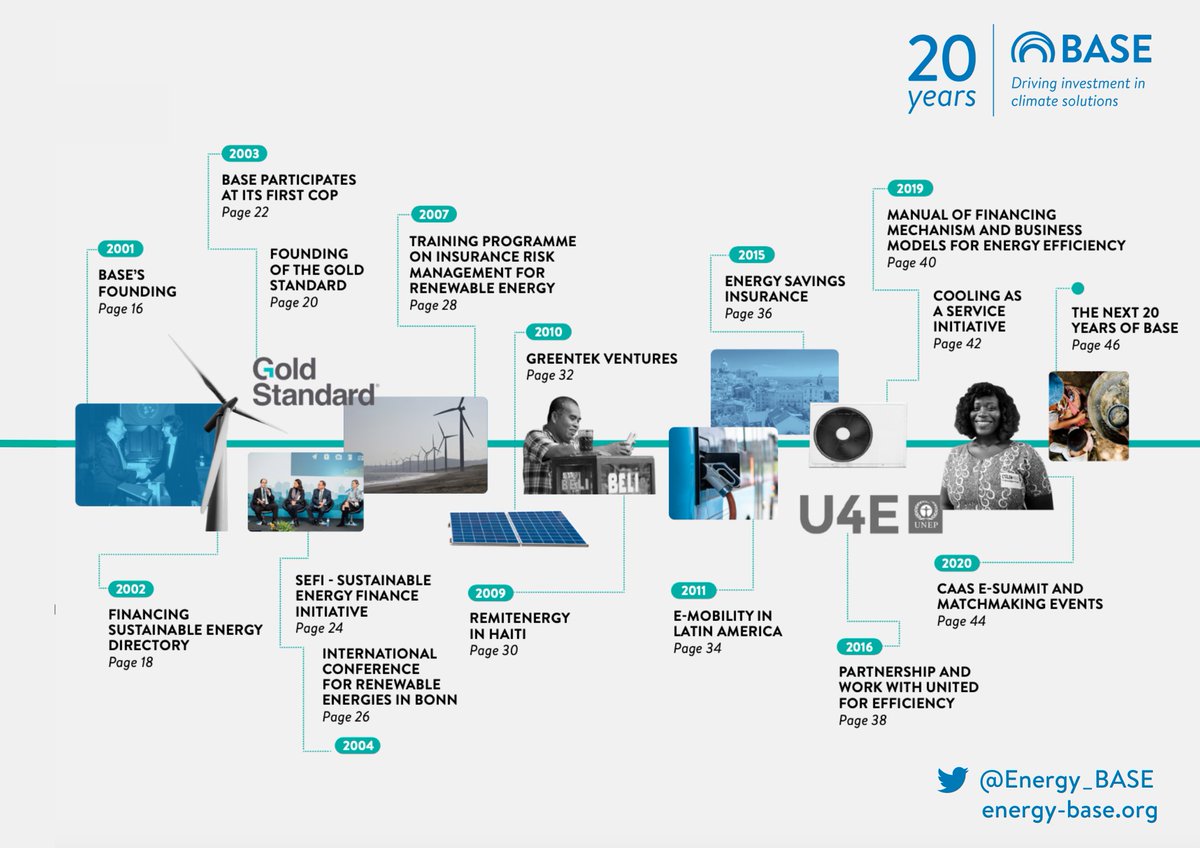 CleanCoolCollab's tweet photo. Since 2001, @Energy_BASE has been implementing innovative financial mechanisms to drive investments in #CleanEnergy & climate solutions, including #CleanCooling with the @CaaS_initiative.
Learn more ➡️ https://t.co/onV2SMsCe6
#ICYMI #Cooling #CoolWithCaaS #ClimateAction https://t.co/VpNnziqlOa