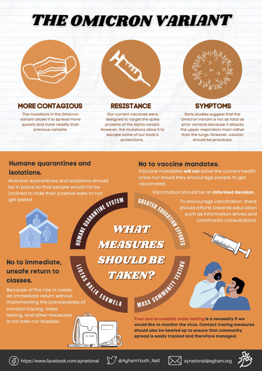 AghamYouth_Natl's tweet image. The new year was met by a surge of cases due to COVID-19’s Omicron variant with daily records surpassing all time highs. If we want to end the pandemic in spite of these variants, we need a greater, scientific, and mass-oriented response! 

#FreeMassTesting