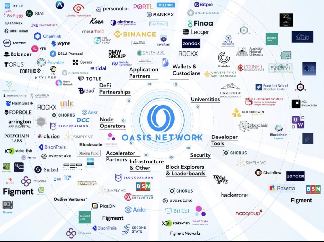 ideascryptot's tweet image. $ROSE Mi principal apuesta para el año 2022, depositadas en la cartera OASIS WALLET y en stacking al 19%, mi estrategia con este proyectazo.
