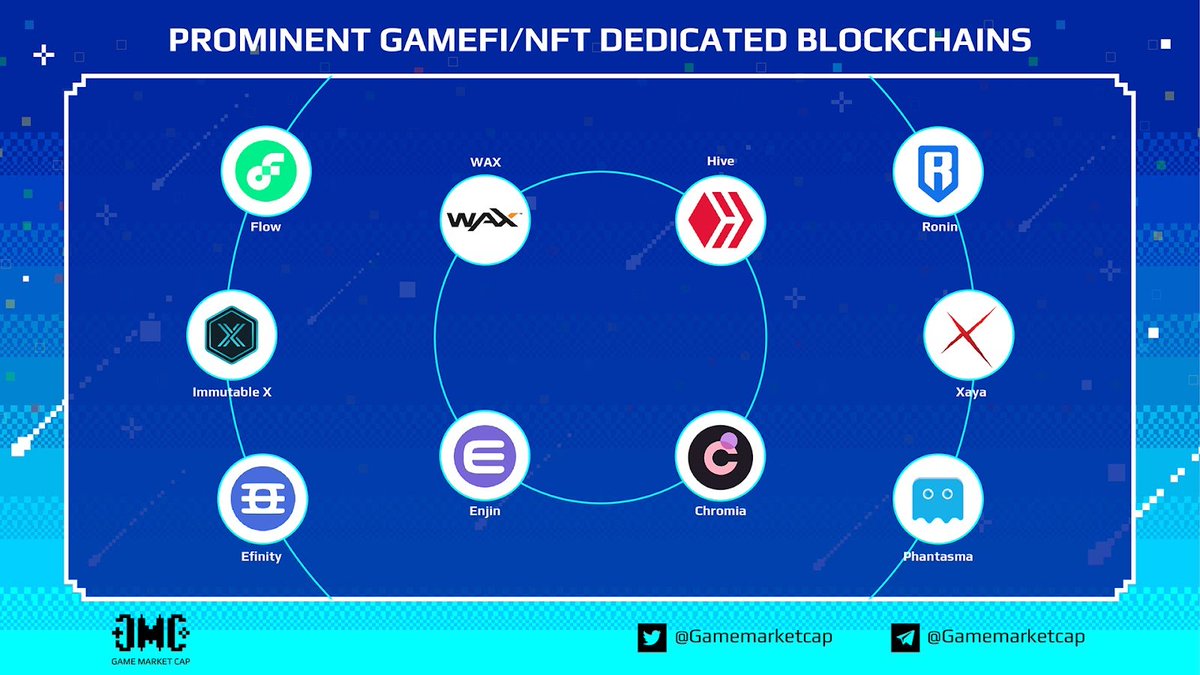 When it comes to #NFTs and #blockchain #gaming, #Phantasma $SOUL is always there 👻 Read the @GameMarketCap report blog.gamemarketcap.io/gamefi-report/ $ETH $BNB $MATIC $WAXP $ENJ $SOL $HIVE $EOS $IMX $TRX $BTC $AVAX $GALA $CHR $UOS $ALU $MANA $AXS $SLP #P2E #PlayToEarn #Metaverse