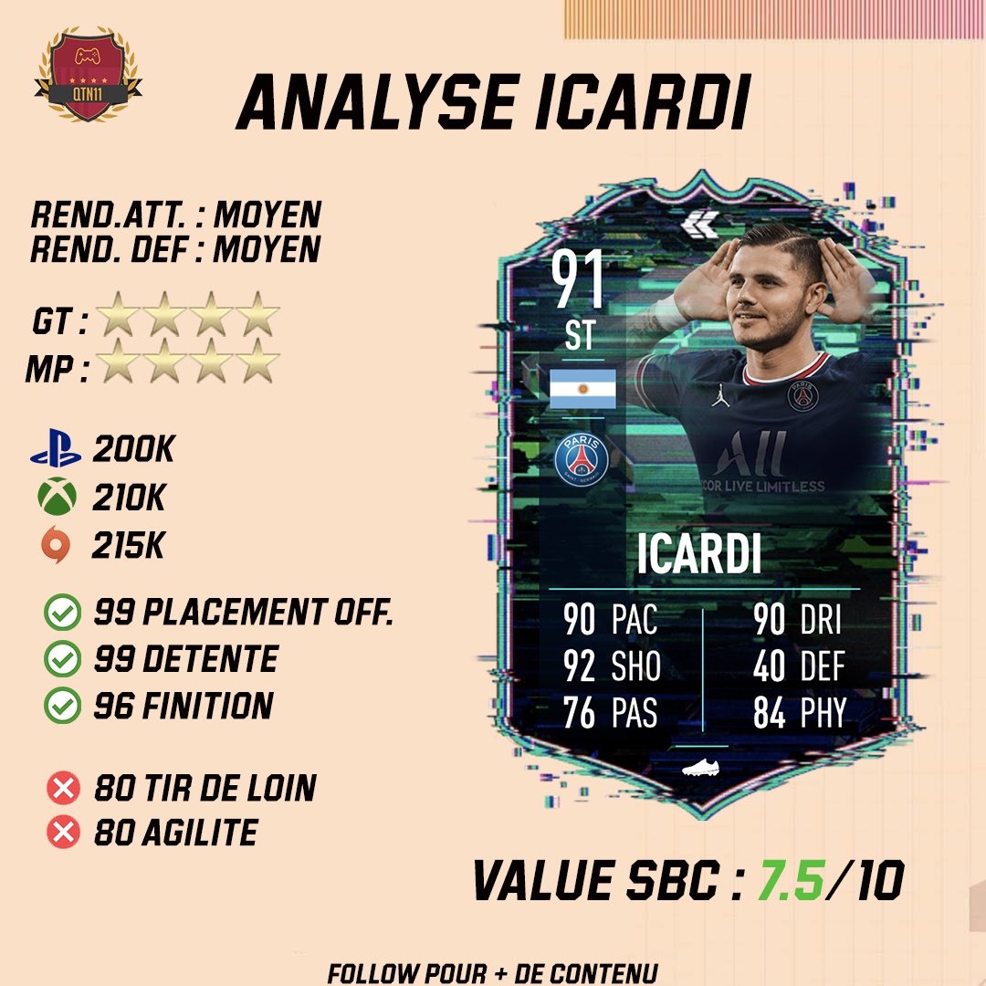 QTNSorare's tweet photo. 🔎 Analyse SBC Icardi 🇦🇷 

✅ Up en GT, top finisseur &amp; lien avec les top attaquants de L1 ! Juste dommage les workrates et l’agilité mais ça reste une belle carte
 
❤️ | 🔃 N’hésitez pas à soutenir tout le travail ça fait vraiment plaisir

#FIFA22 #SBC #Review #Analyse https://t.co/TtNPjkOu3o