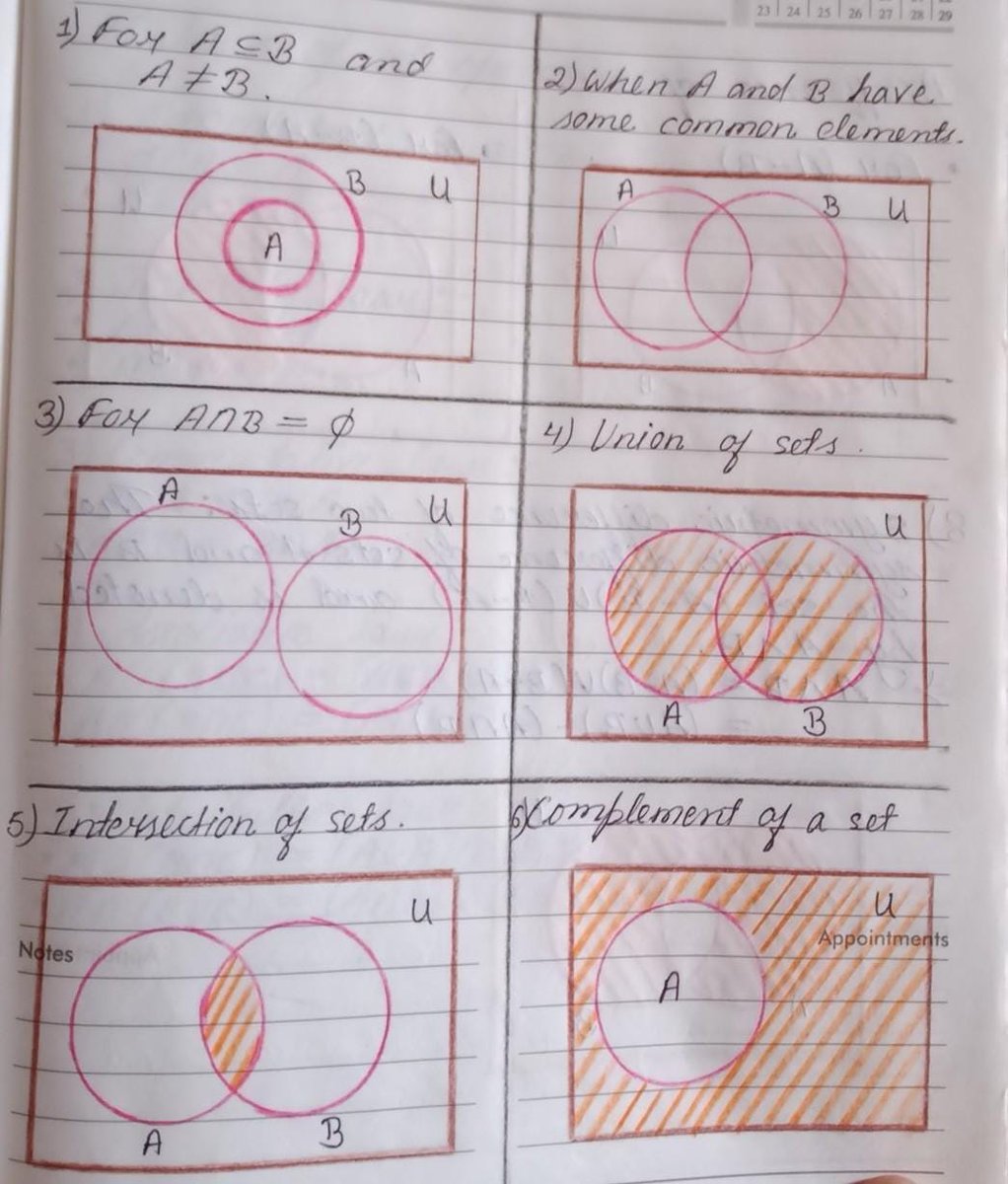 jjjjjjjompnb's tweet image. Set Operations and Venn Diagrams - 2

#SetOperations #Set #discretemathematics  #discretemath