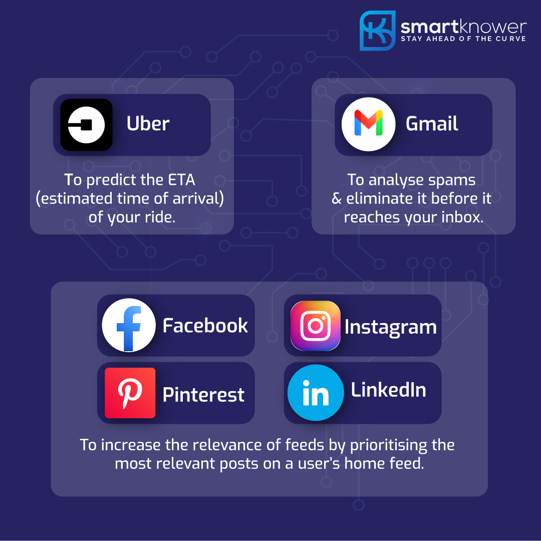 KnowerSmart's tweet image. If you wondered about how and where Machine Learning is Implemented, we are here with an answer, that is a list of applications that you use in your daily life which use Machine Learning.
#machinelearning #facts #machinelearningapplications #machinelearningalgorithms #learning