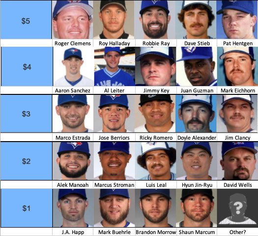 spen______'s tweet photo. Let’s do this. Build your dream Blue Jays rotation with $15 https://t.co/zIUdxeSMyP
