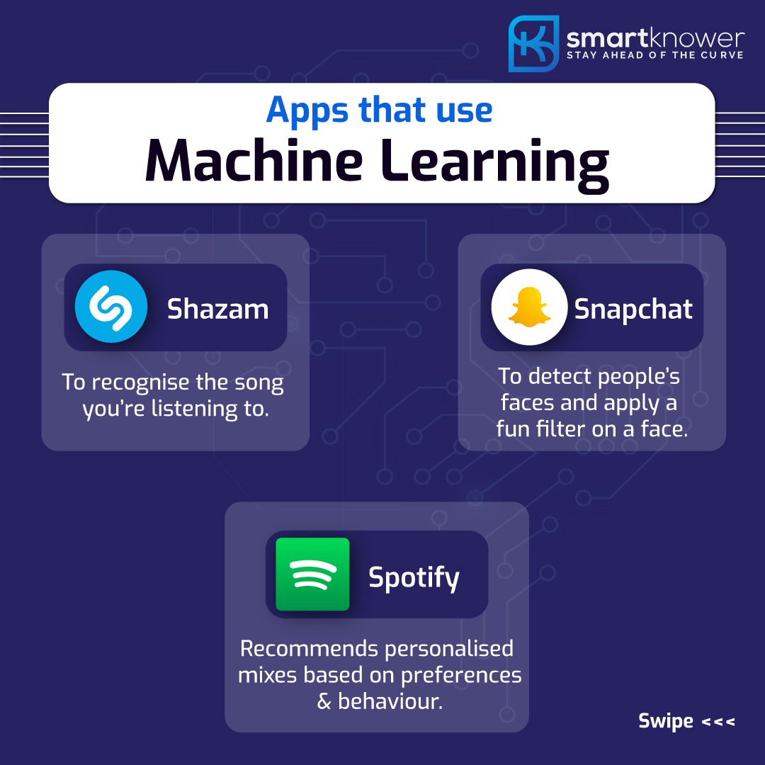 KnowerSmart's tweet image. If you wondered about how and where Machine Learning is Implemented, we are here with an answer, that is a list of applications that you use in your daily life which use Machine Learning.
#machinelearning #facts #machinelearningapplications #machinelearningalgorithms #learning