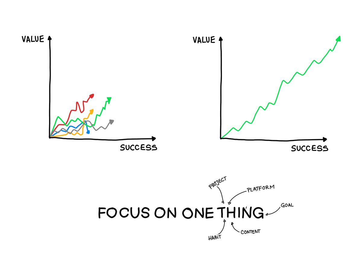 katairobi's tweet image. You can achieve anything if you focus on ONE thing @DariusForoux