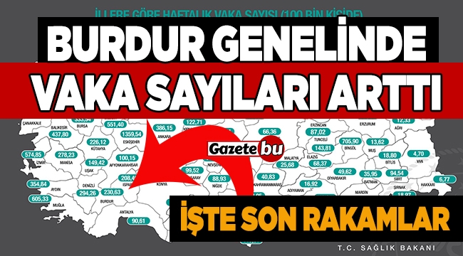 Burdur Genelinde Koronavirüs Vakaları Arttı! 

gazetebu.net/burdur-genelin…