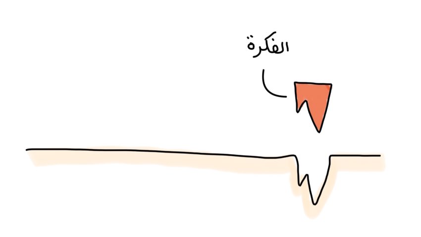 مـجـتـمـع حُـظـوَة ⚡️ tweet media