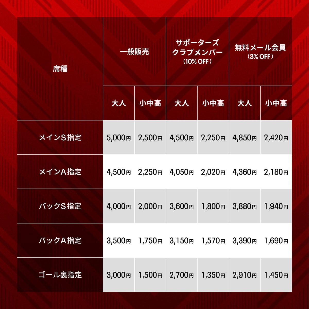 Canon_Eagles's tweet photo. #サポーターズクラブ  🦅✨
【チケット先行販売のお知らせ】🎫✨

ホストゲーム(第9節・第10節、#秩父宮ラグビー場 開催)のチケット販売日程、席種、販売価格についてお知らせいたします！

プレミアム会員様は、明日13:00から販売開始です‼️

⬇️ご購入は公式サイトから⬇️
https://t.co/0DDsyStutH https://t.co/vvFlRmZZwQ