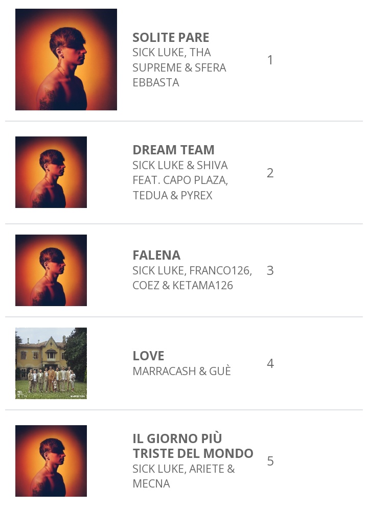 SanremoSummer24's tweet photo. Singoli(domina @SickLuke ):
1)#SolitePare con @thavidesupreme @sferaebbasta
2)#DreamTeam con @ShivaBakta @capoplaza_98 #Tedua @777Pyrex
3)#Falena con #Franco126 @COEZMUSIC @ketama126
4)#Love @marracash & @THEREALGUE
5)#IlGiornoPiuTristeDelMondo con #Ariete @mecna
Complimenti📀 https://t.co/mwMTGvqsvB