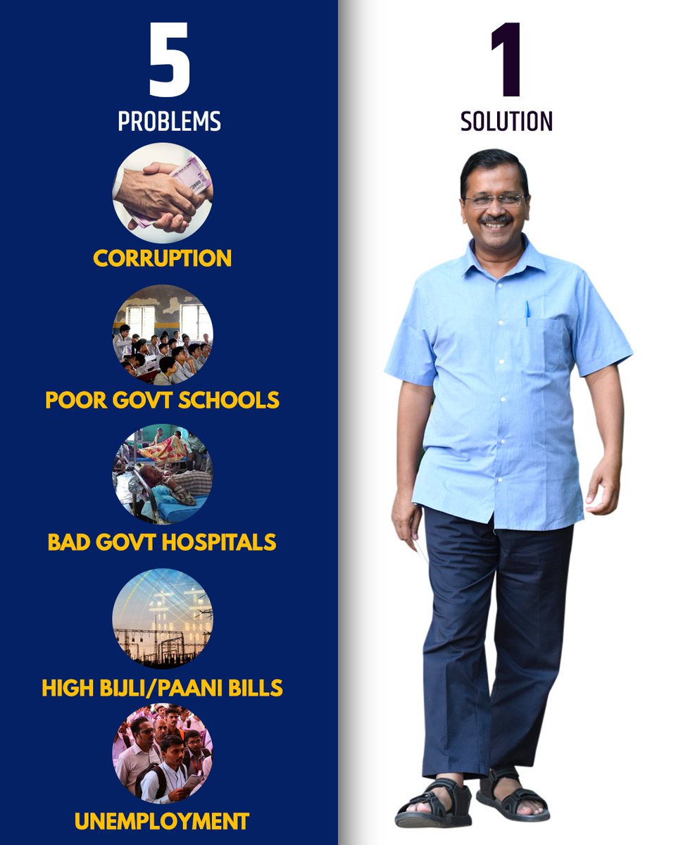 AamAadmiParty's tweet image. To fix all the basic problems that India faces #KejriwalZarooriHai 🇮🇳