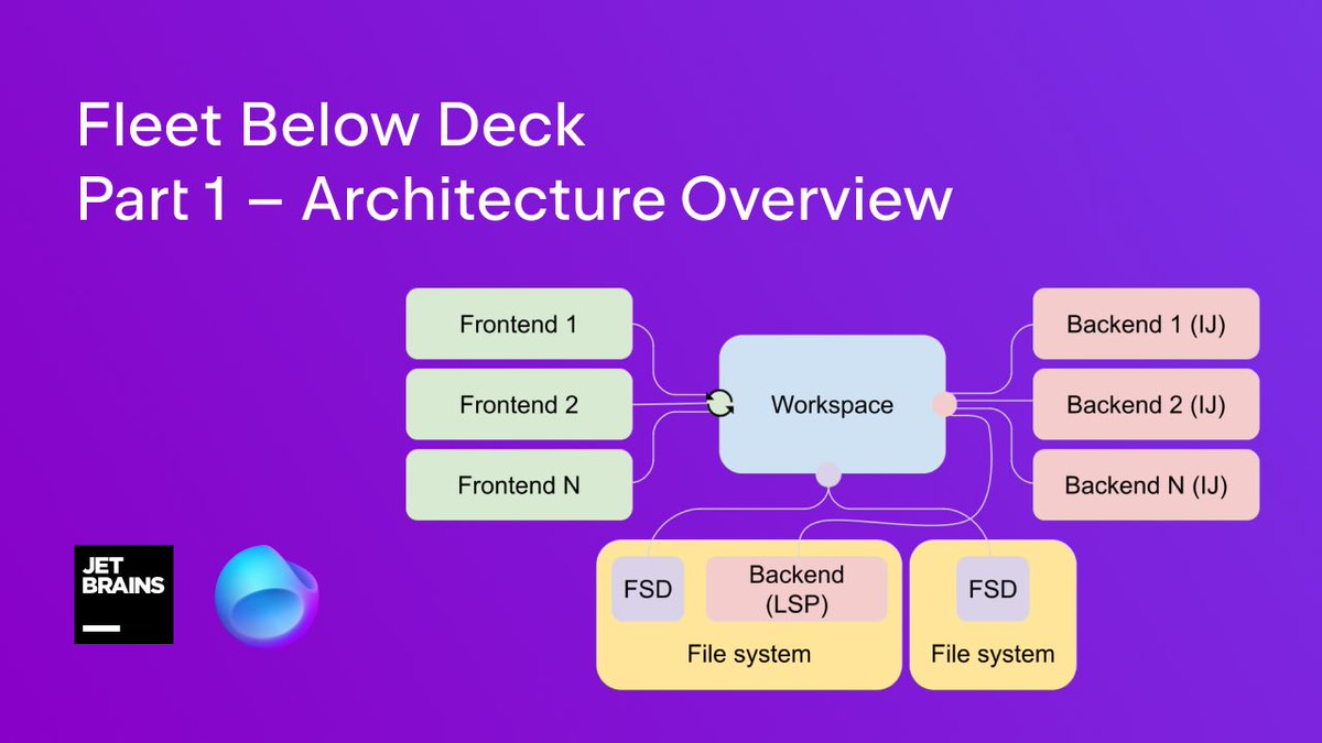 JetBrains_Fleet's tweet image. How is Fleet built? The &quot;Fleet Below Deck&quot; series is going to cover various aspects of Fleet, from the top-level architecture to the details of state management, parsers, protocols, extensibility, and even logo design.
Part 1 looks at the architecture: jb.gg/fbd1