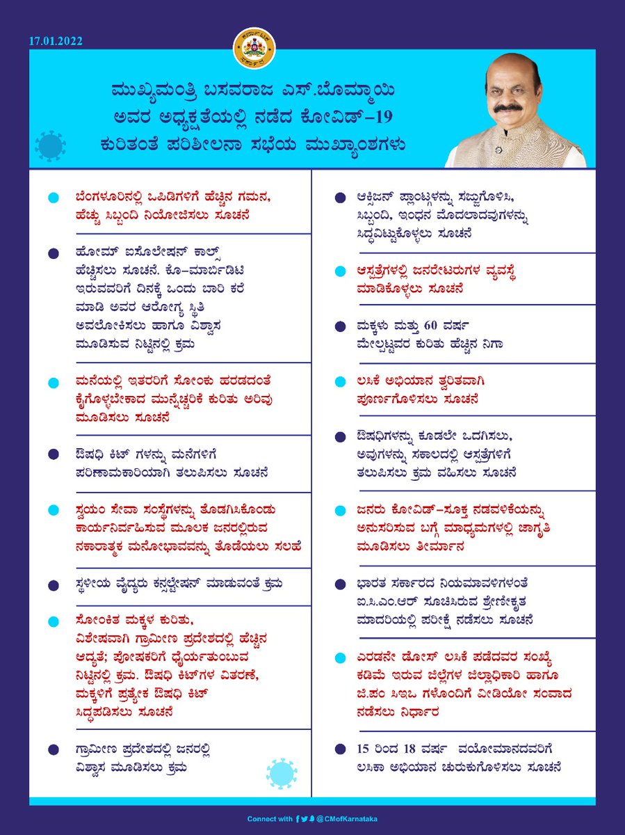 ಮುಖ್ಯಮಂತ್ರಿ @BSBommai ಅವರ ಅಧ್ಯಕ್ಷತೆಯಲ್ಲಿ ಇಂದು ನಡೆದ ಕೋವಿಡ್-19 ಕುರಿತ ಪರಿಶೀಲನಾ ಸಭೆಯ ಮುಖ್ಯಾಂಶಗಳು;

#KarnatakaFightsCorona #Unite2FightCorona