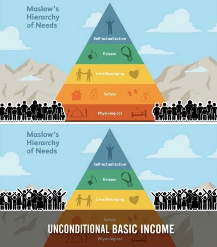 JonMunitz's tweet image. We should collectively work together as Americans to make sure we all feel secure &amp;amp; that we belong.

We should then provide opportunities to assist people in discovering their own esteem &amp;amp; self-actualization.

UBI is a 1st step towards that goal!

Credit @scottsantens for graphic