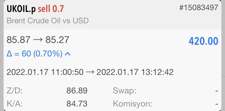 AylinnVural's tweet photo. #UKOİL BAŞARISI KARŞINIZDA 💫

🏹 Haftanın ilk emtia işlemimizden kazancımızı aldık. 

💰420 $ 💰

💰5.673 TL 💰

🧿Hafta yeni başlıyor, takipte kalın 💫

#forex #fx #brent https://t.co/RBzMj7CWXG
