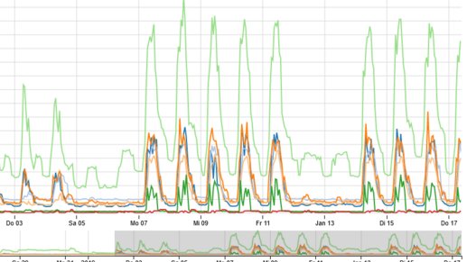 energie_rlp's tweet image. Mehr Transparenz bei #Energieverbrauch|sdaten mit der #openMeter-Datenplattform - die entwickeln wir mit.✉️ Schreiben Sie uns gern, wie Ihnen die Plattform gefällt! 
👉 earlp.de/openmeterdaten… 
Danke @LEA_Hessen für das Teilen mit den #KlimaKommunen. #Energiemanagement #openData
