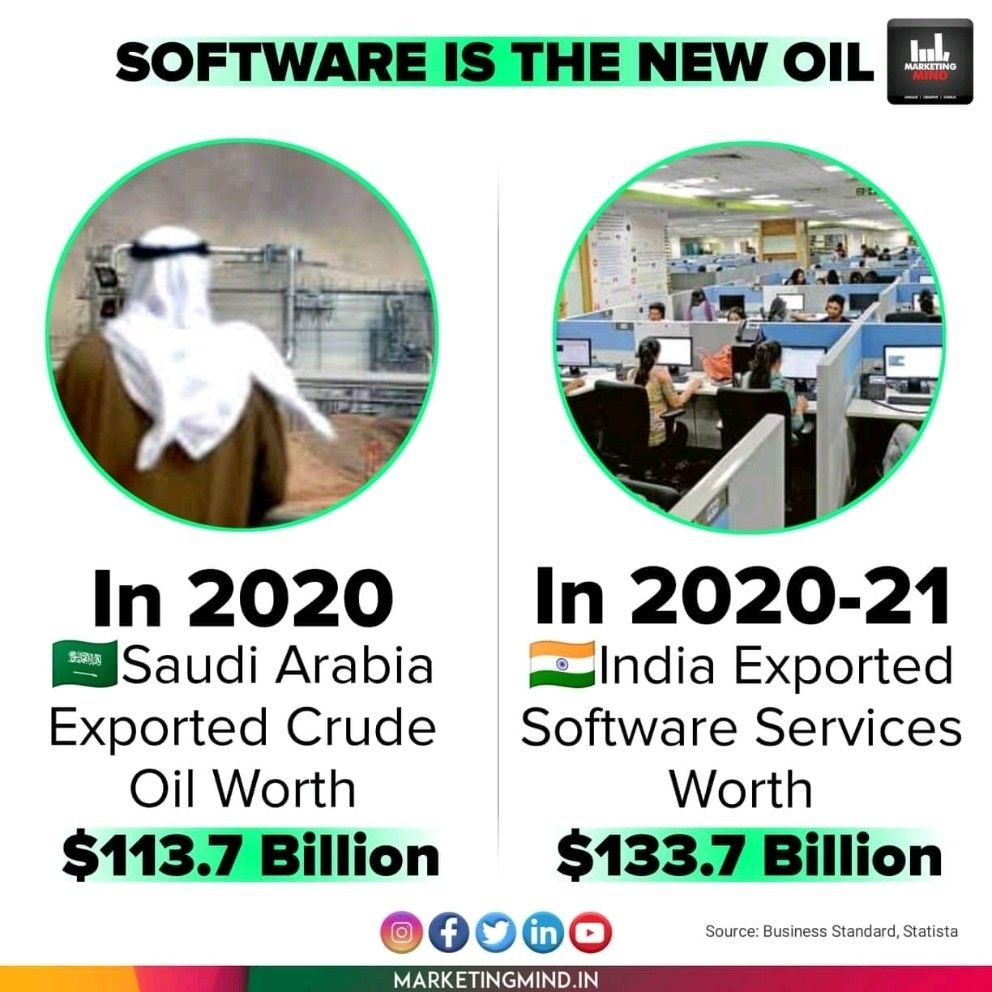 darsh_sheth's tweet photo. Proud to be an Indian. In this Covid19 situation still creat the best output in Information Technology. Work hard to generate more revenue from #NEWOIL #India #StartupIndia #HiringfromHome #WFH #IT @MarketingMind_ https://t.co/hiGTFZA5BG