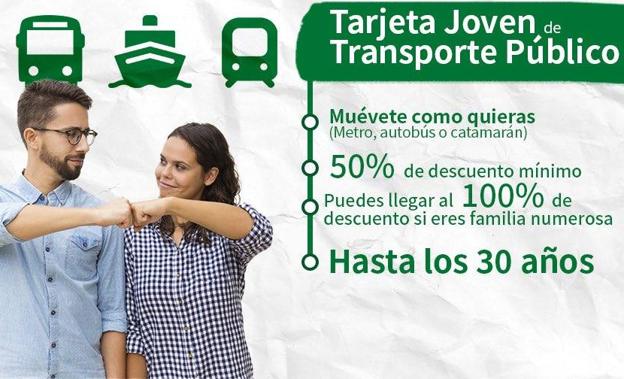 💳NUEVA TARJETA JOVEN PARA TRANSPORTE PÚBLICO/ Si tienes menos de 30 años la puedes solicitar y conseguir un descuento mínimo del 50% al utilizar los servicios de transporte de los Consorcios Metropolitanos de Andalucía.

🚌🚄🛥️ Solicítala en: ctal.es/?op=solicitud_…
