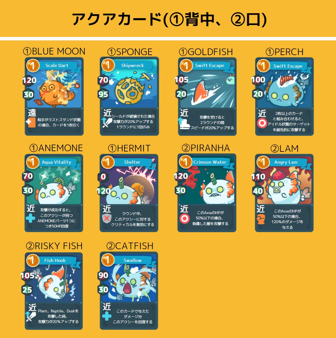 Zone_Axie's tweet photo. カードの修正が色々来たので、全部反映しました。新しいアクシーを考える際にお使いください。ここから、修正がもう一度来る可能性もありますので、購入はせずに色々な型を検討してみてください✨

#AxieInfinity https://t.co/kIvnNiYyXI