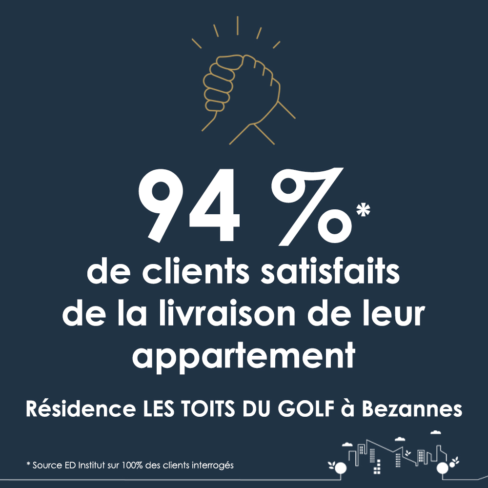 🔍 Zoom aujourd'hui sur notre résidence Les Toits du golf à #Bezannes...
94% de clients satisfaits de la livraison de leur appartement ! 👍

👏 Merci à nos clients pour leur confiance et bravo à toute l’équipe de notre Direction Régionale Grand Est !