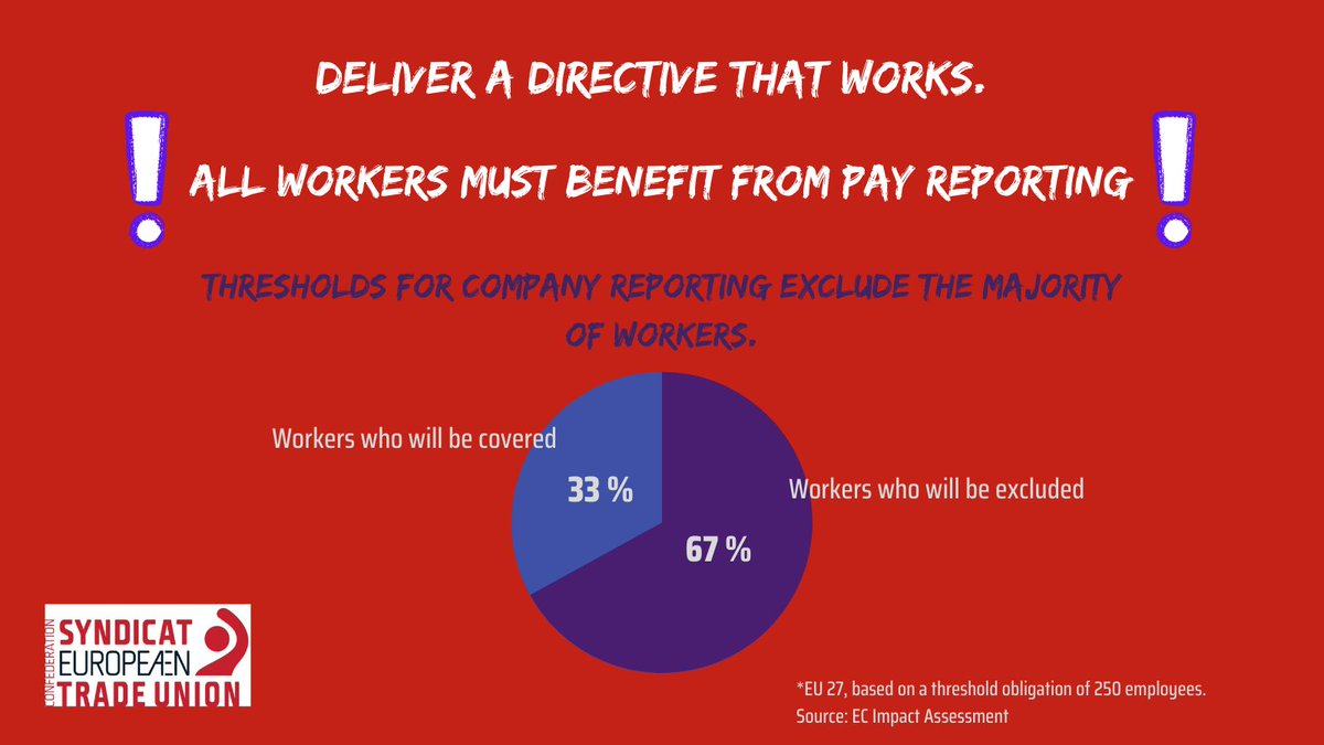EPSUnions's tweet photo. ✊🏽We want a #GenderPayTransparency Directive that works for all workers!
⚠️The threshold for pay reporting obligations for companies excludes more than two-third of the workers!
📢We call on MEPs to eliminate the threshold and ensure all workers are covered by the Directive. https://t.co/jceHNzBEoI