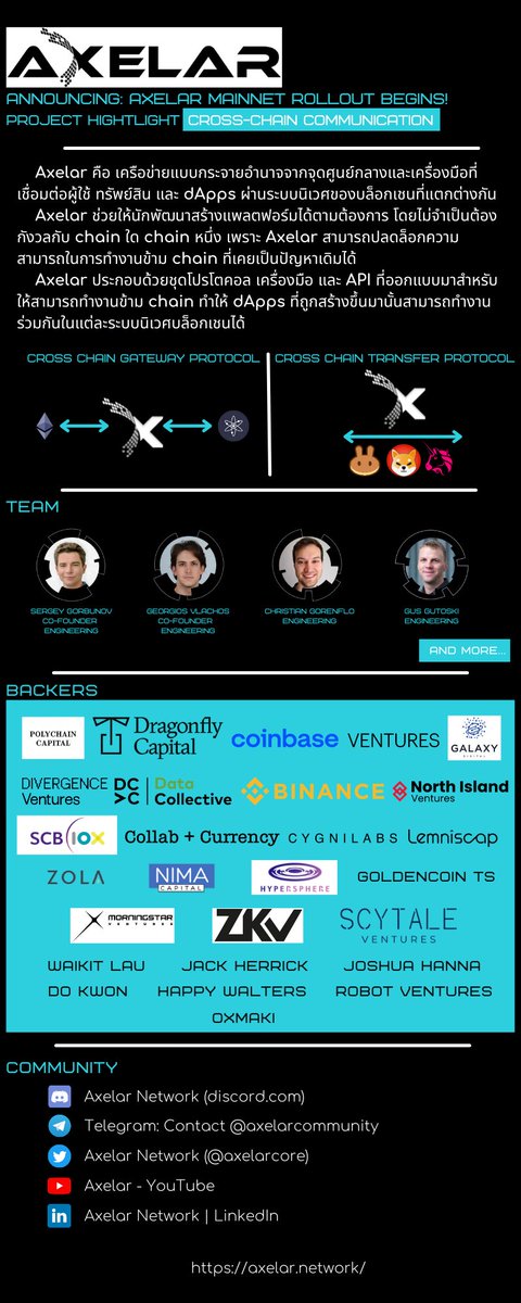 thanawich Thorach tweet media