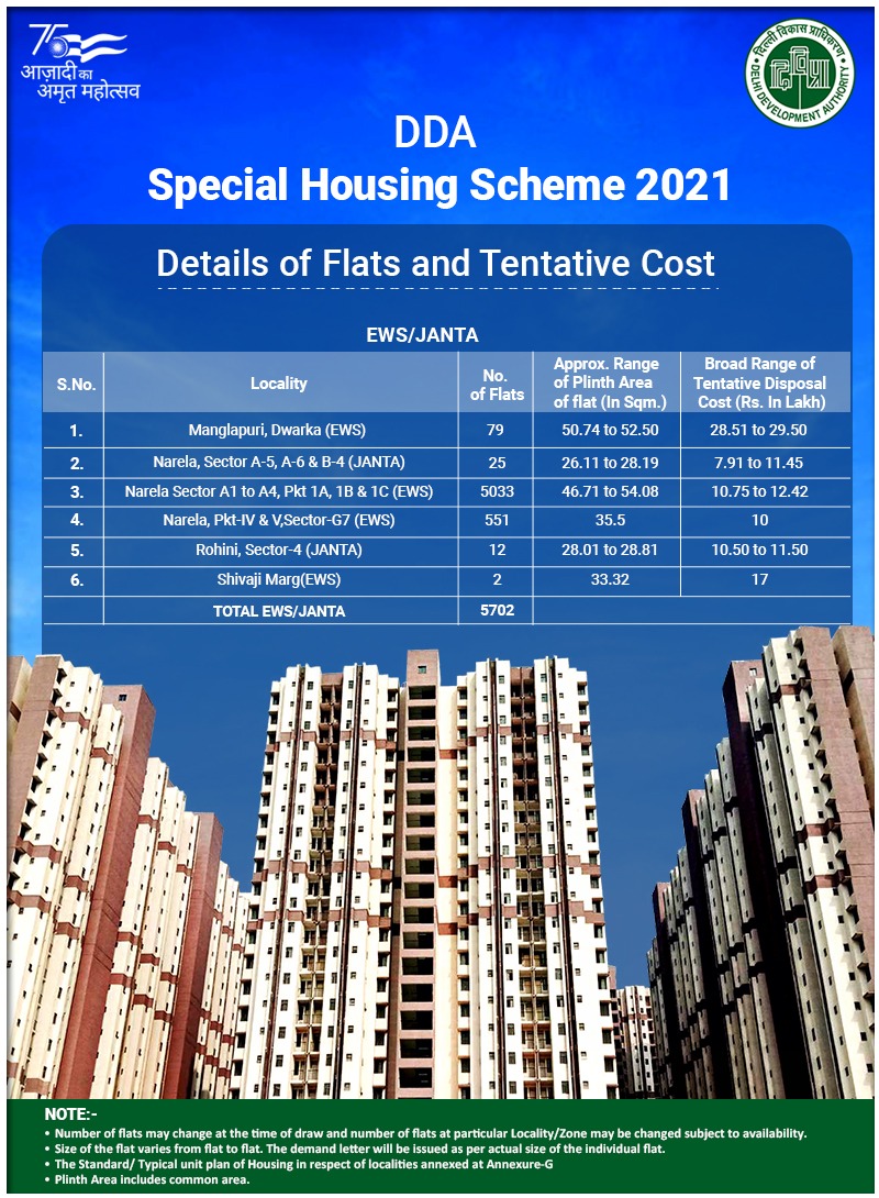 <a href="/84a2a8bc18ec434/">Vijender Singh Negi (Vice President AOA)</a> <a href="/official_dda/">Delhi Development Authority</a> <a href="/PMOIndia/">PMO India</a> <a href="/LtGovDelhi/">LG Delhi</a> <a href="/rashtrapatibhvn/">President of India</a> <a href="/HardeepSPuri/">Hardeep Singh Puri</a> <a href="/ArvindKejriwal/">Arvind Kejriwal</a> See the cost, size &amp;category! सावधान
You are wise enough to understand the fraud by #DDA.
High rise apartments have been built, no standard rate size or category. Playing with our money emotions &amp; social well being. No reply from <a href="/official_dda/">Delhi Development Authority</a>
 <a href="/LtGovDelhi/">LG Delhi</a>
<a href="/PMOIndia/">PMO India</a>
<a href="/MoHUA_India/">Ministry of Housing and Urban Affairs</a>