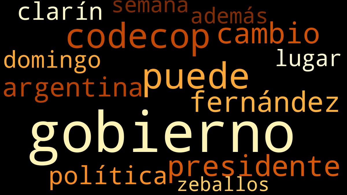 dicenlosmediosd's tweet photo. 📊 #Frecuencia de palabras en los textos de #Clarin del 16.01.2022. Hilo 👇
1. #gobierno 78
2. #puede 50
3. #codecop 48
4. #presidente 40
5. #cambio 40
6. #fernández 39
7. #argentina 37
8. #política 35 https://t.co/WTgGWAtUSB