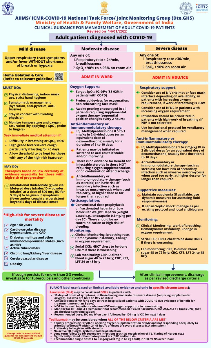 hypertension guidelines 2022)