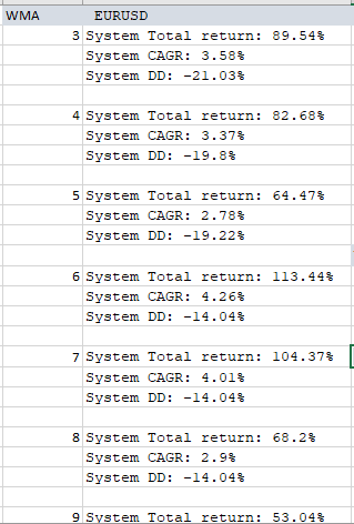 Akilles_heel's tweet photo. @juaromoje @Mrbeartrad3 Comparaciones en python de los sistemas.
Tanto coppock como wma están optimizados para Eurusd. Los resultados con otras monedas o bootstraping muestran resultados mas discretos. https://t.co/bJNbgWizyZ
