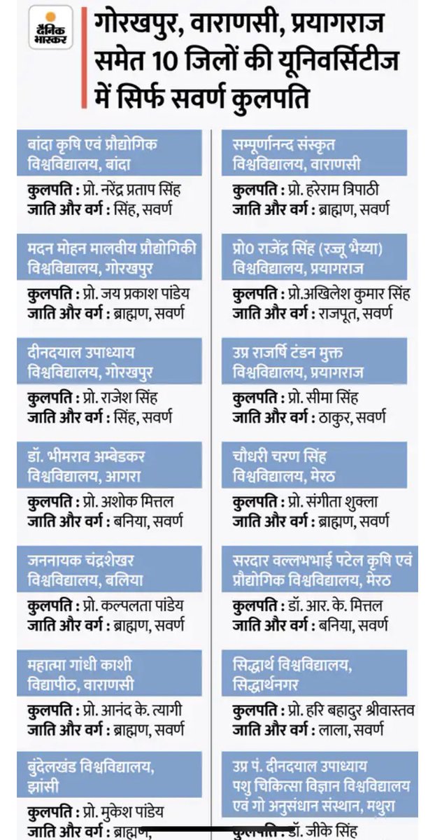 Yogendr73737202's tweet photo. @aman9950 @priyankaMP_BBK @cell222right फर्क साफ है https://t.co/pByMfihl46