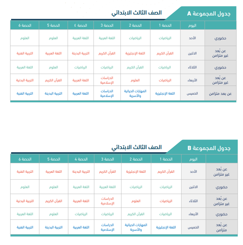 EduTechno21's tweet photo. جداول مقترحة في دليل العودة للمدارس  المرحلة الابتدائية 

 المستوى المتوسط 
مجموعة A مجموعة B

يتم تقسيم الأسبوع الدراسي لـ :
أ- حضوري مرتين 
ب- عن بُعد 3 مرات :
1- متزامن مرتين  ( حضور الطالب والمعلم في وقت واحد )
2- غير متزامن مرة ( حضور الطالب لدرس جاهز وفق جدوله) https://t.co/DASzXdC2P9