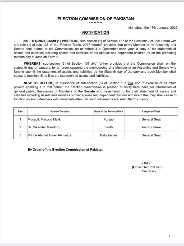 Membership Cease Notification of Members of Parliamentarians and Senators who have not submitted their statements of assets and liabilities 2020-21 (1/3) #ECP
