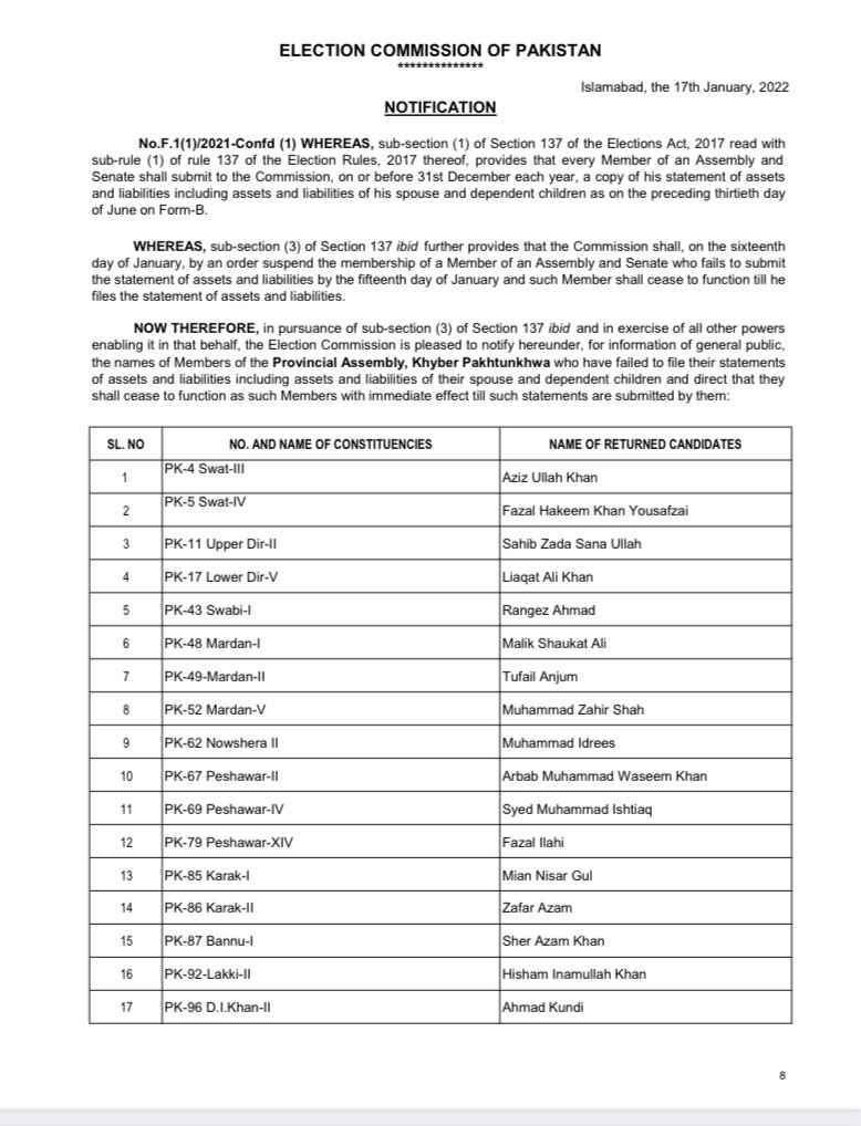 Membership Cease Notification of Members of Parliamentarians and Senators who have not submitted their statements of assets and liabilities 2020-21(2/3) #ECP