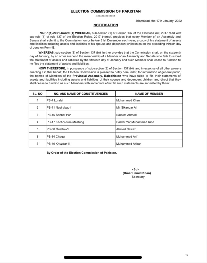 Membership Cease Notification of Members of Parliamentarians and Senators who have not submitted their statements of assets and liabilities 2020-21 (3/3)
#ECP