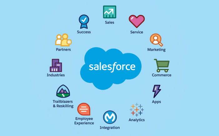 Salesforce A_D_M_I_N Group, Vijayawada, India tweet media