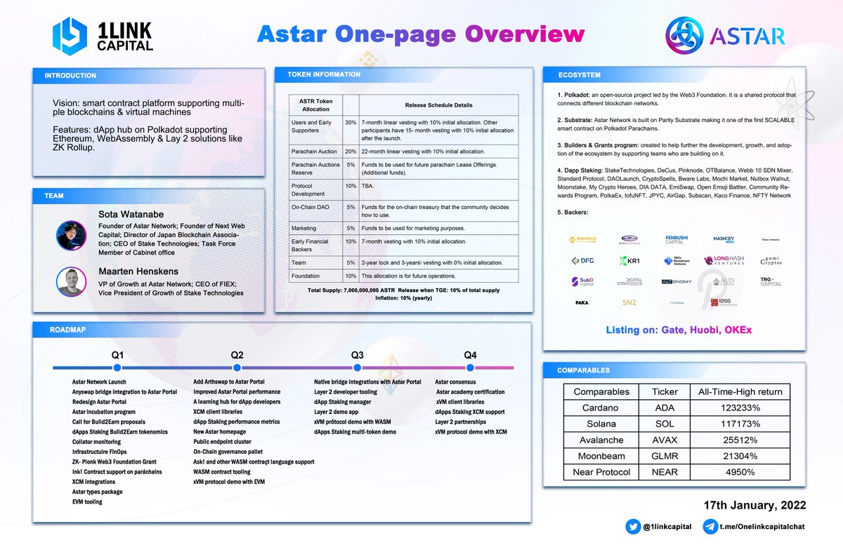 1link (@1linkcapital) / Posts / X
