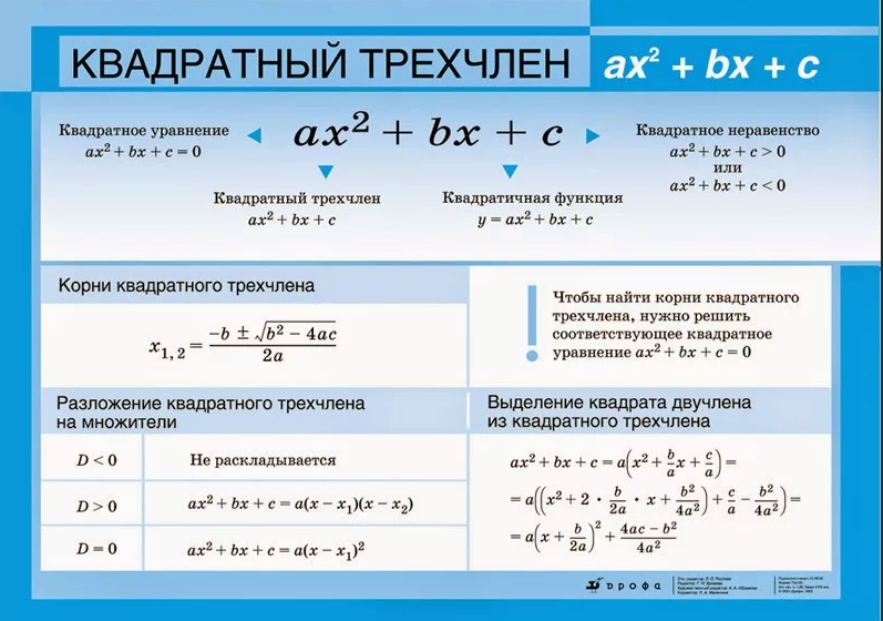 Формула x1 и x2 для квадратного уравнения. Трехчленное математическое выражение. Трехчленное математическое выражение. Квадратное трехчленное уравнение. Трехчленное математическое выражение.