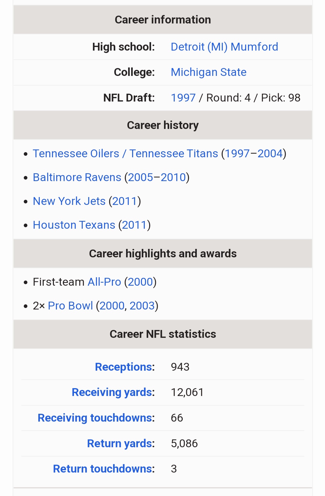   HAPPY BIRTHDAY DERRICK MASON!!!!  