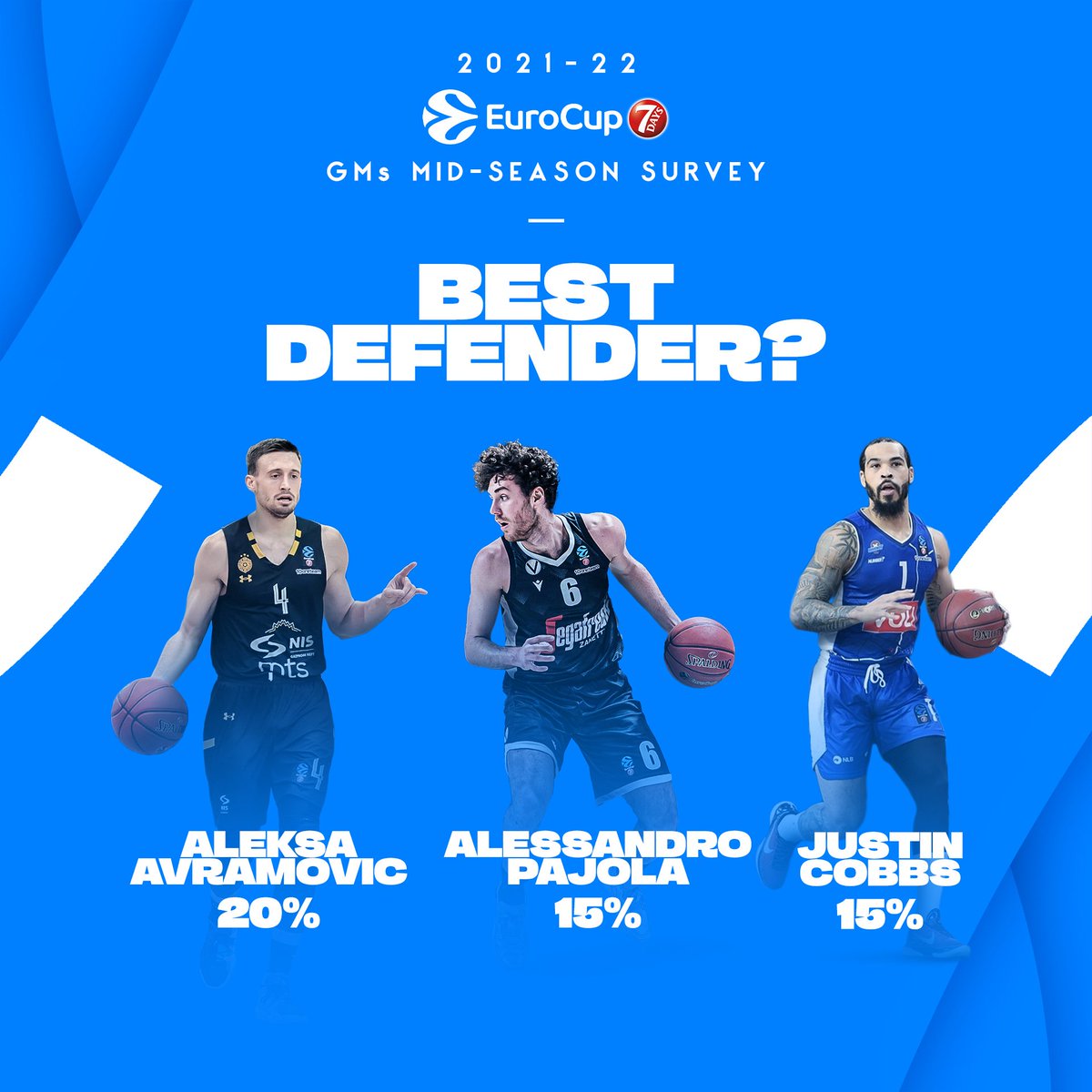 RomainMondoly's tweet image. Très content du choix des GM (au-delà du fait que ce soit un joueur du @PartizanBC). Aleksa #Avramovic est un défenseur incroyable. Regardez ses matchs. Un poison pour les adversaires 💪🔒#7dayseurocup #Partizan #Belgrade #Beograd #Eurocup