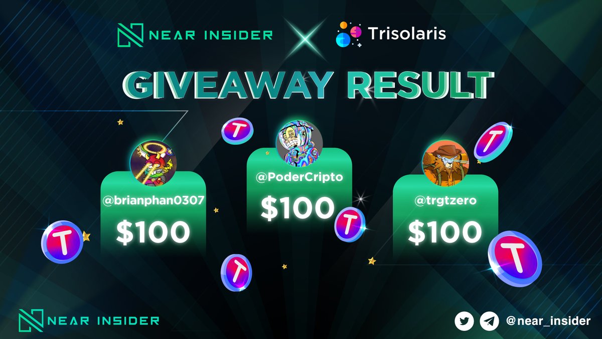 Mrsmargretfx's tweet photo. GIVEAWAY RESULT 

Our giveaway campaign has ended. With 3 lucky names to win. Congratulations:
@PoderCripto @brianphan0307 @trgtzero 

Inbox us to confirm your wallet address once again. You will have 48 hours to do this
Once again, thank you very much 
#Near
$Near https://t.co/JBBFvRlnAv
