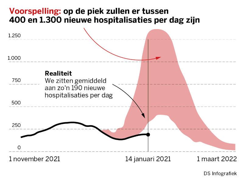 PaulNeirynck's tweet photo. Ja, hallo, zijn we er nog?😲😲😲😲
Is er een biostatisticus in de zaal? https://t.co/erINIqqNqv