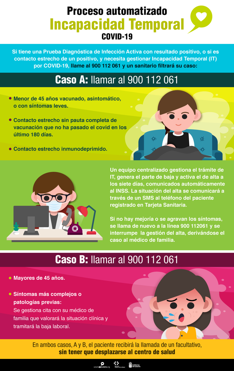 SanidadGobCan's tweet photo. 📣Si tienes una PDIA positiva o si eres contacto estrecho y necesitas gestionar una Incapacidad Temporal por #COVID19, llama al 📞900 112 061 y un sanitario filtrará tu caso. 

👩🏾‍⚕️Recibirás la llamada de un facultativo que hará el trámite sin que tengas que ir al centro de salud https://t.co/9VjO5EjGlE