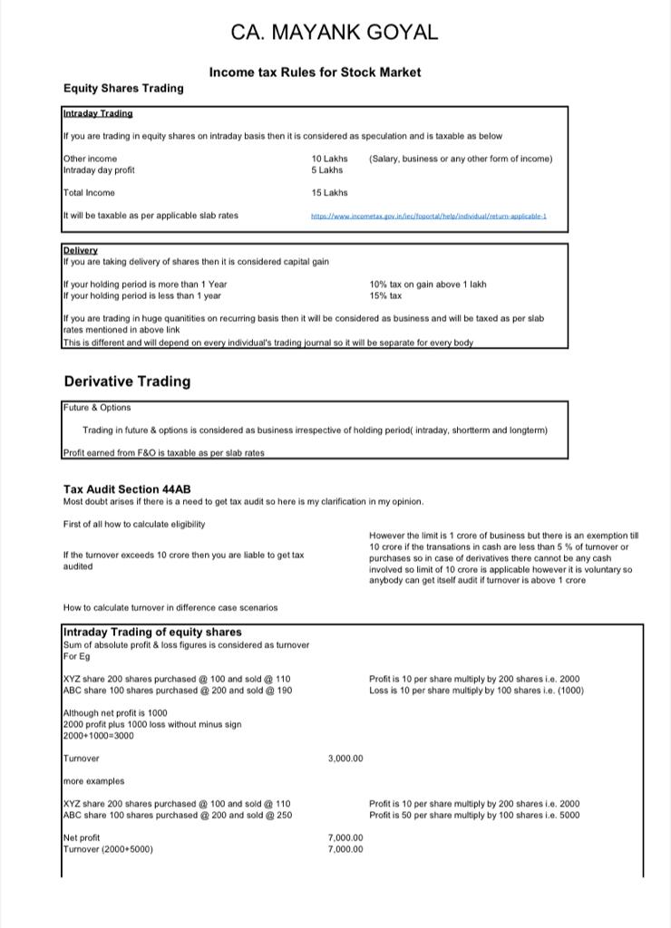mayank_goyal__'s tweet image. I could see many people struggling with their income tax return with respect to their stock market income I have prepared a document with my professional opinion for ease kindly refer if there is any doubt kindly DM
#IncomeTaxReturn #taxauditreport #StockMarket #taxation